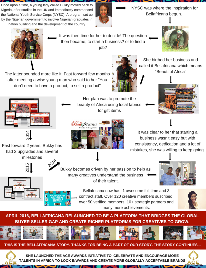 Bukky Asehinde shares how Bellafricana started during The National Youth Service Corps (NYSC)